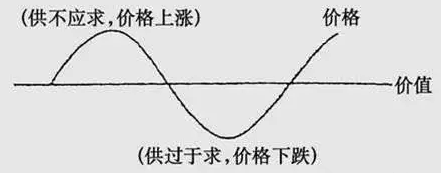 MLCC漲價(jià)潮下，國(guó)產(chǎn)被動(dòng)元件廠該如何擺脫被動(dòng)！